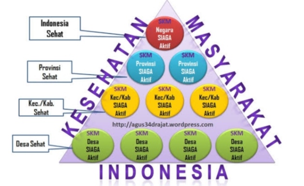 Kesehatan : Rekam Medis Jadi Aset Hidup Manusia 3 IMG 20230430 225544