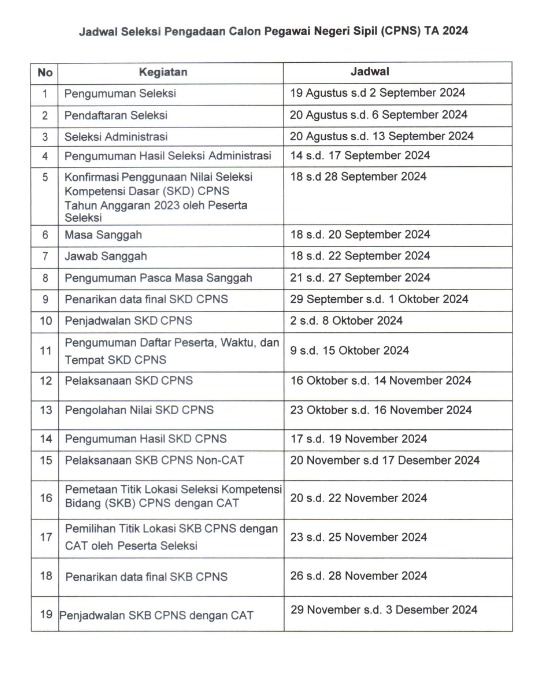 CPNS - Format Ketentuan Jadwal Dalam Penyelenggaraan Test Berbagai Kota & Daerah 2 IMG 20240901 WA0070