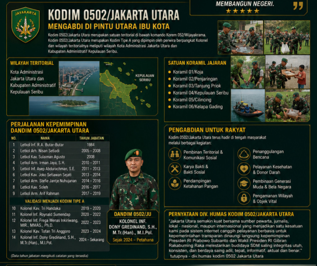 JST TNI 0502